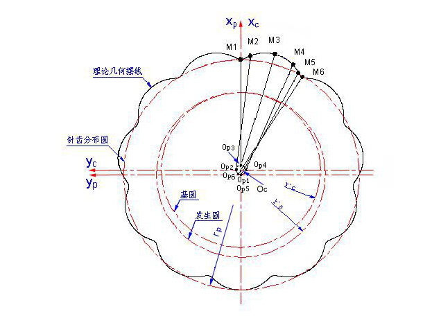 最速降线问题示意图