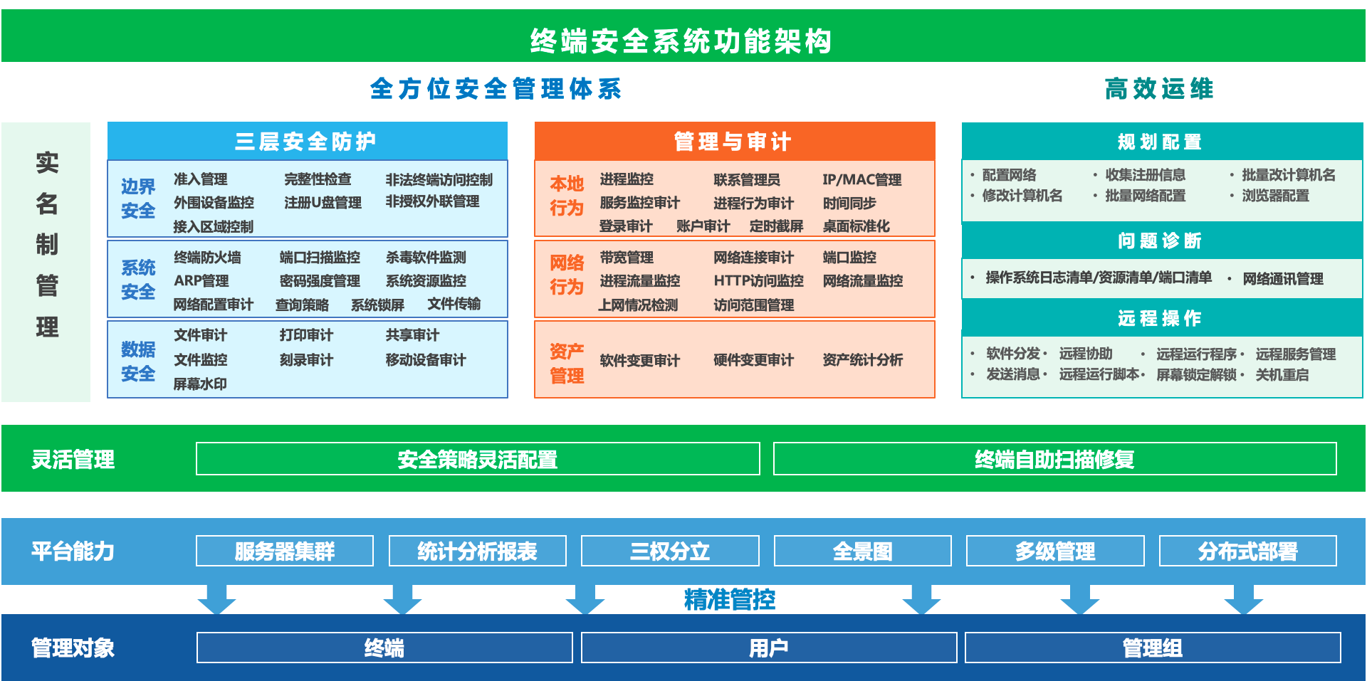 360主机监控与审计系统- 360数字安全