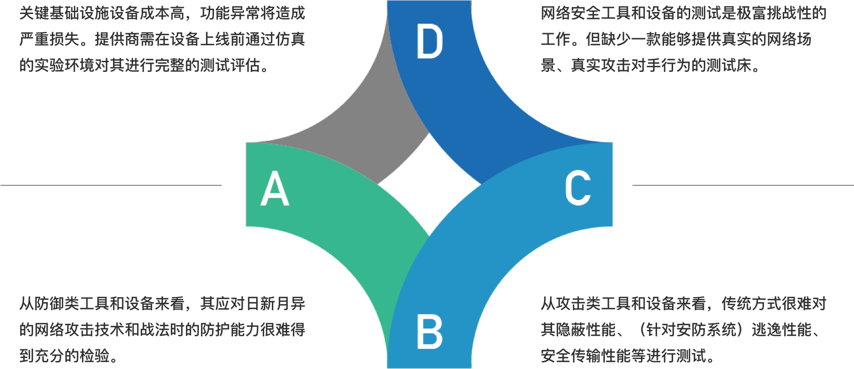 网络安全攻防技术抽象概念图