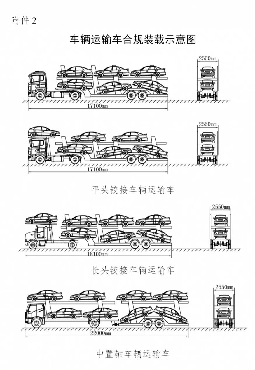 运输行业合规运营示意图