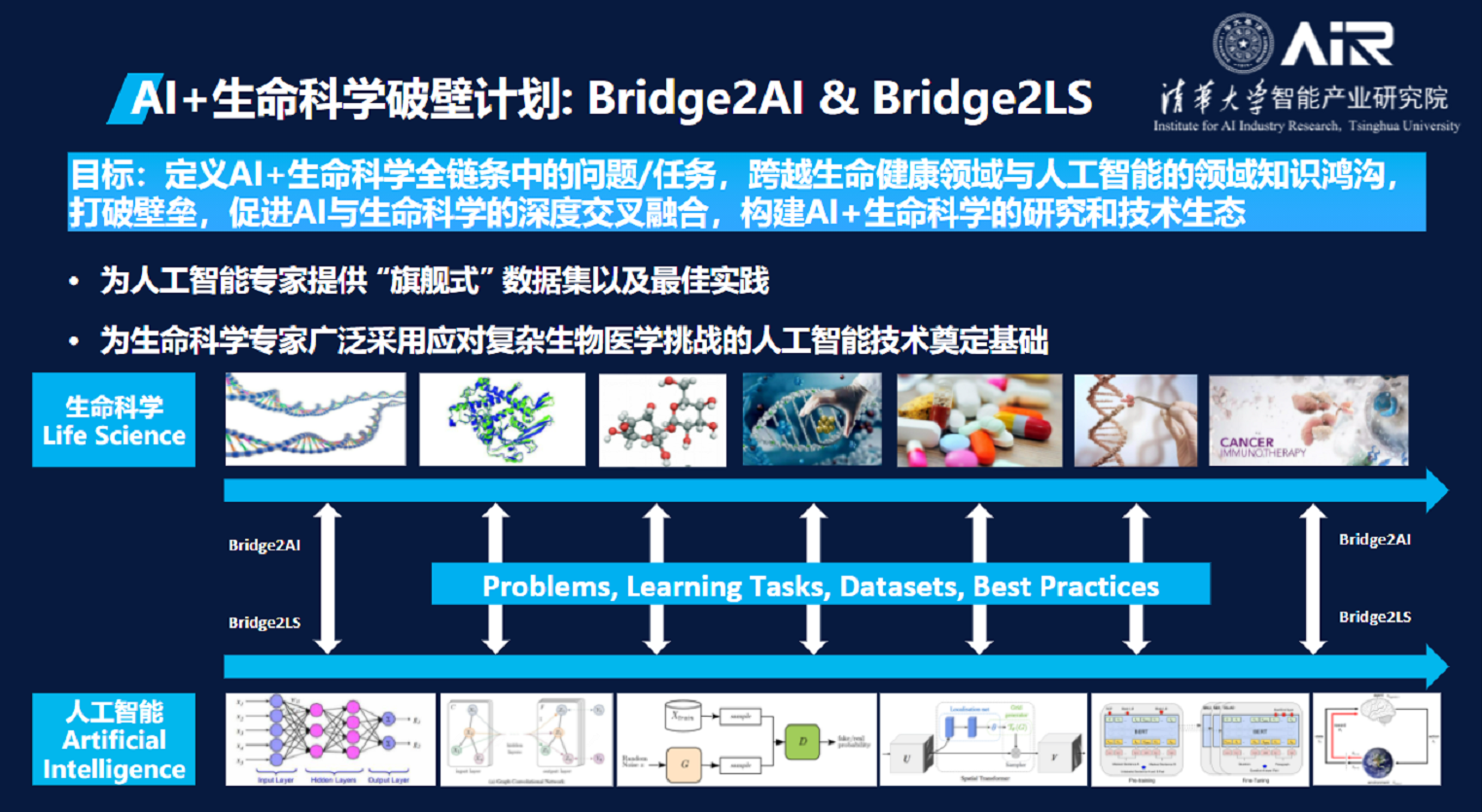 人工智能与生命科学融合的概念图