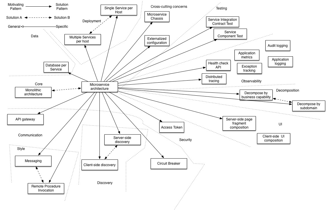 Software architecture diagram for financial application