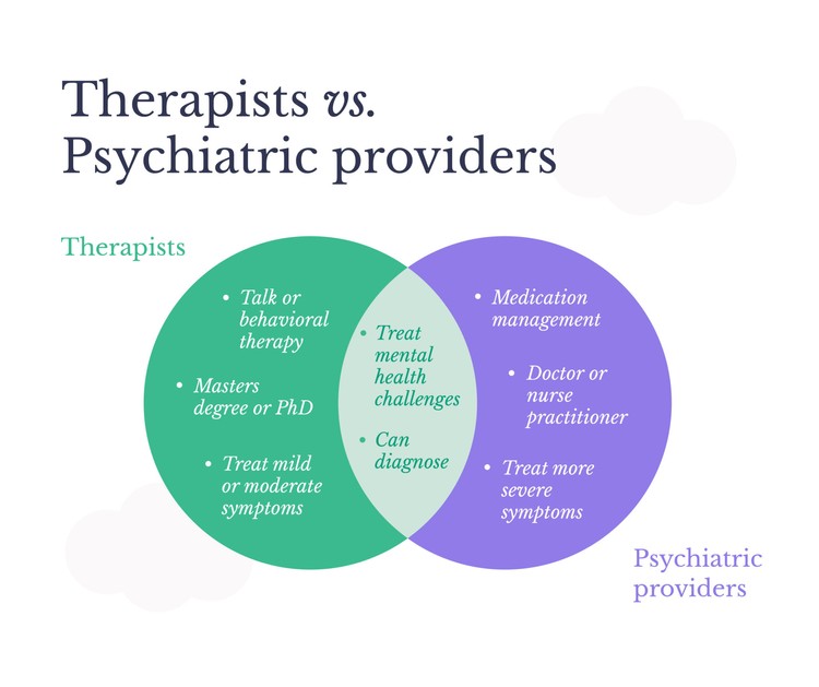 Psychiatrist vs Therapist vs Psychologist | AMP Miami