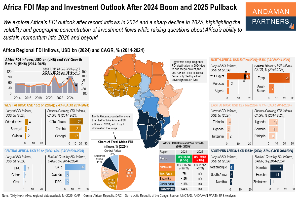 Africa FDI Map and Investment Outlook 2026