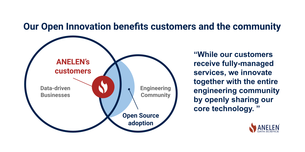 Open source innovation community