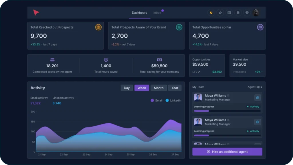 Attention AI Dashboard
