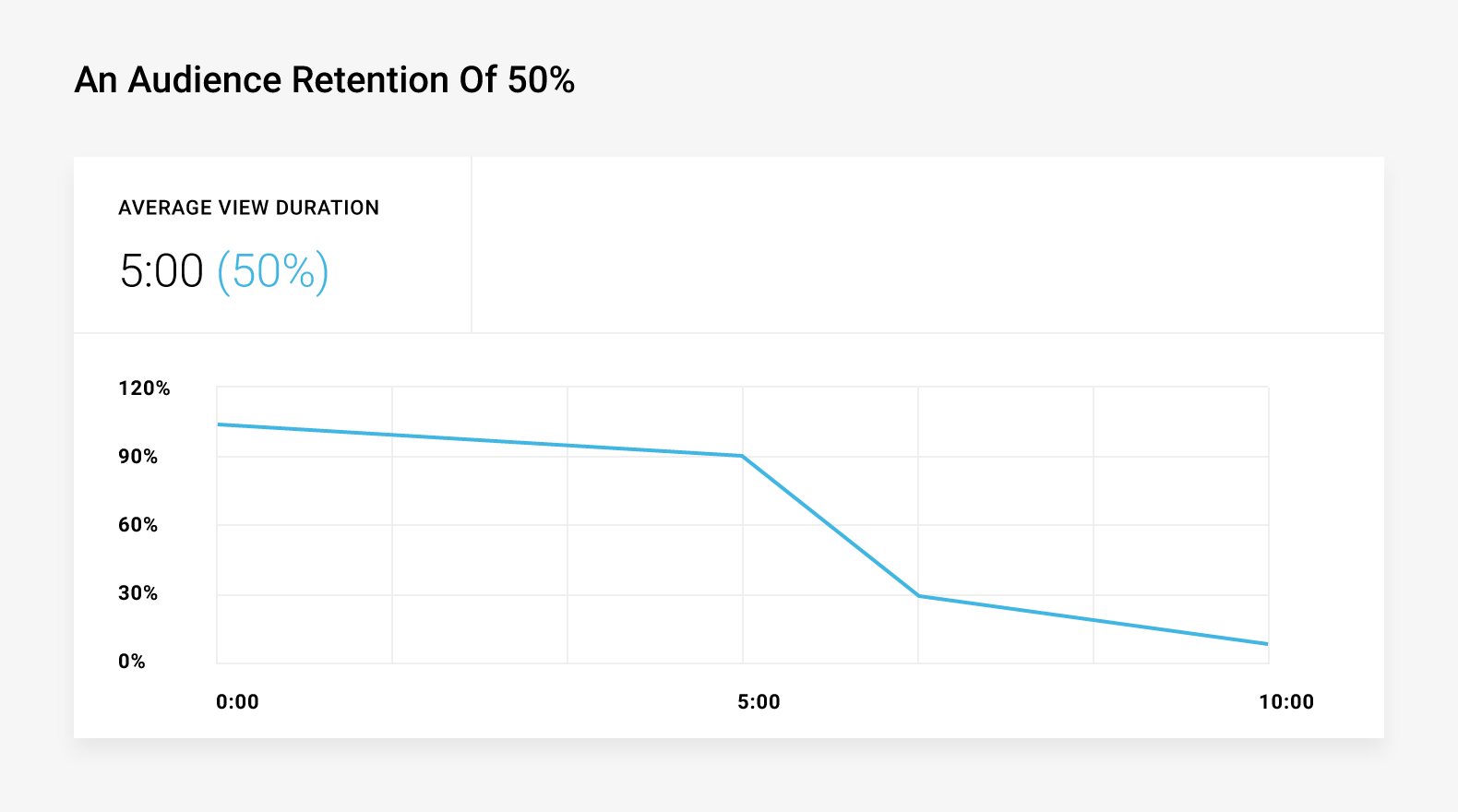 Audience Retention Graph Example
