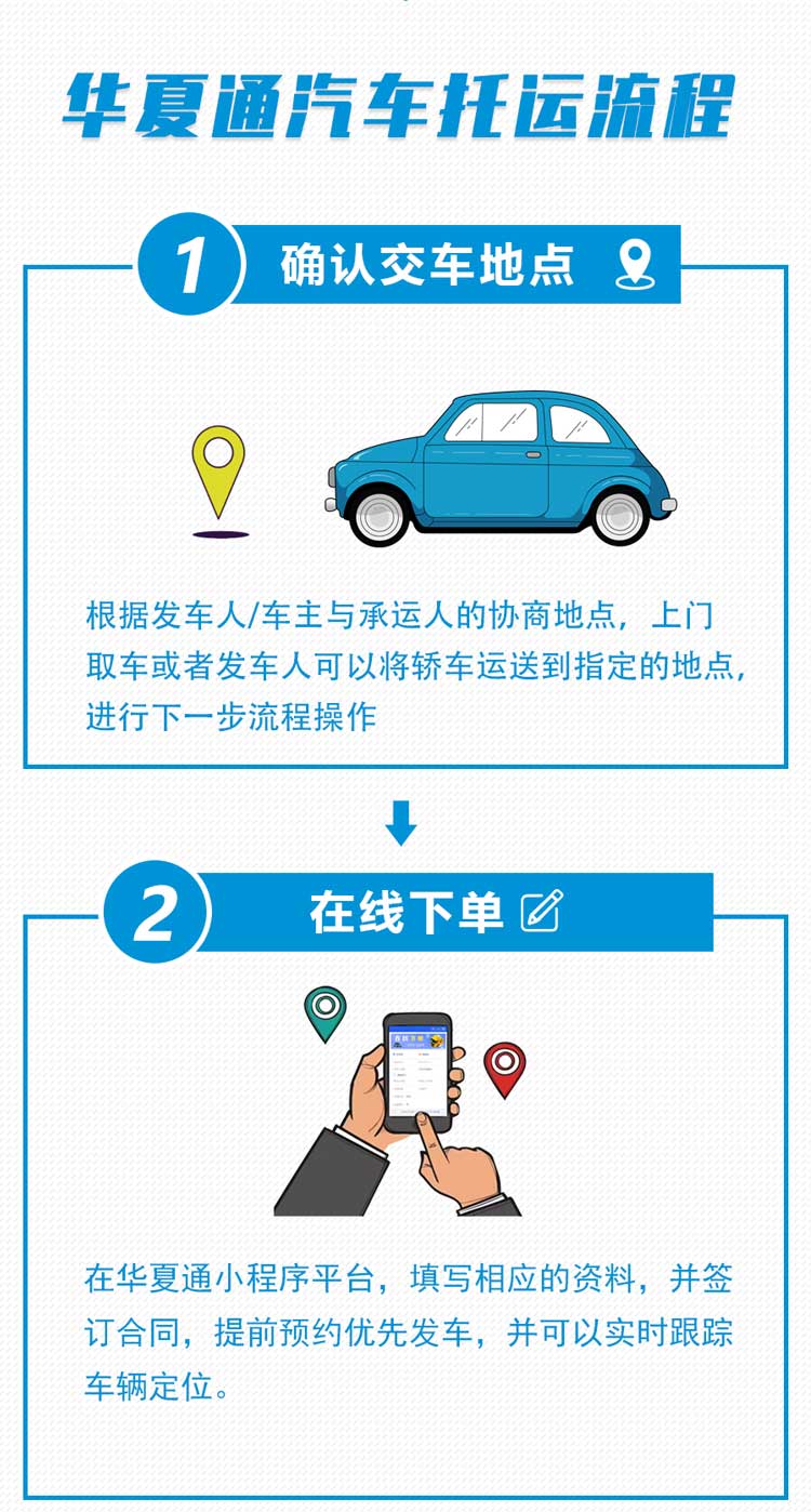 汽车托运行业标准化服务流程示意图