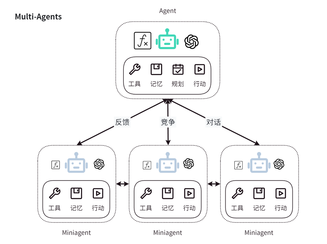 智能体网络连接示意图