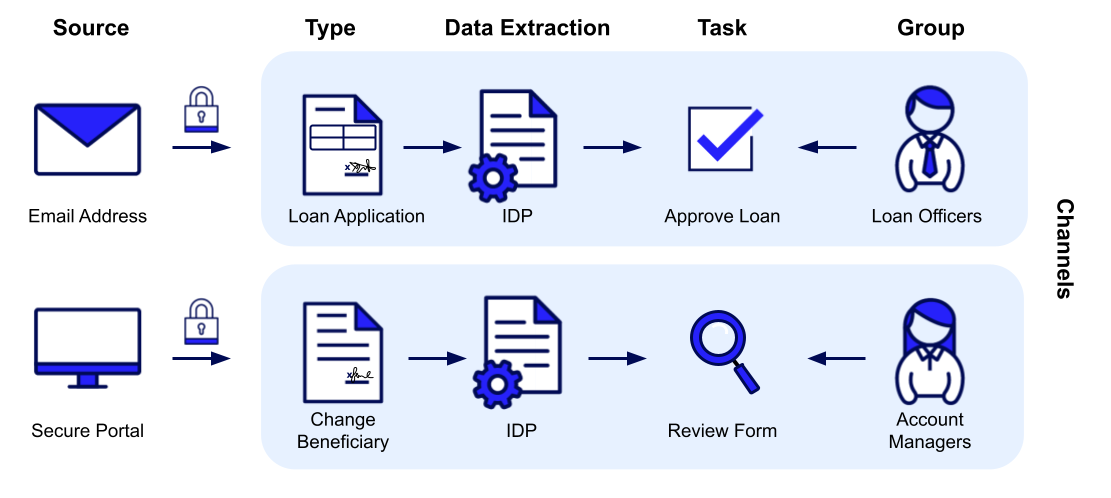 AI Workflow Automation: See How It Works