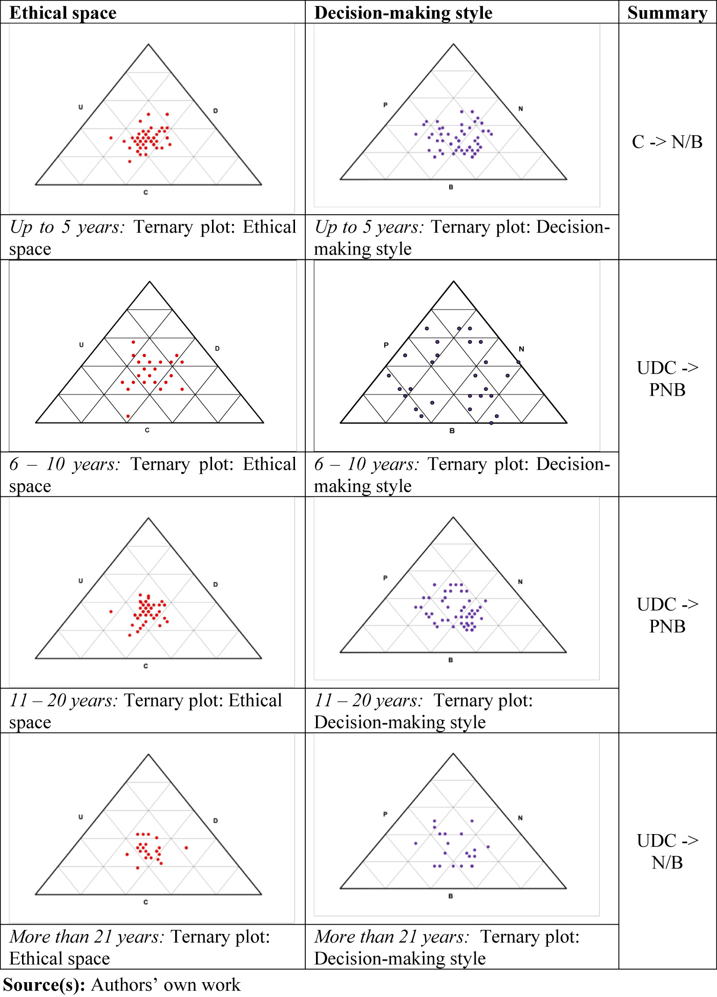 Ternary moral logic decision framework diagram