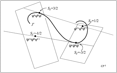 Diagram of circuit quantum electrodynamics showing qubit-resonator coupling