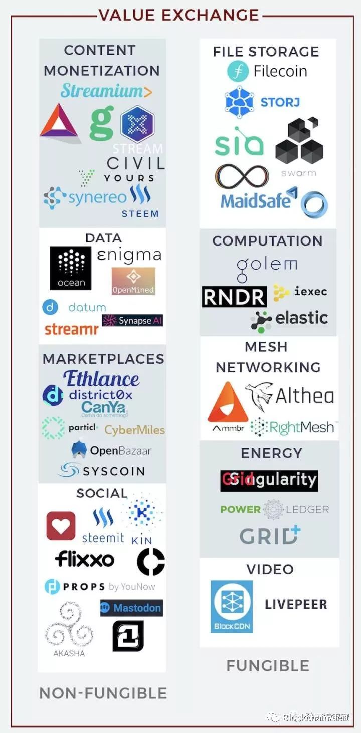 区块链代币化资产抽象示意图