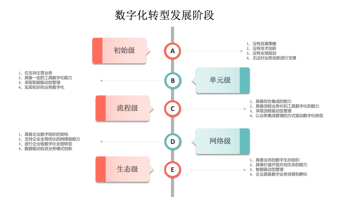 企业数字化转型示意图