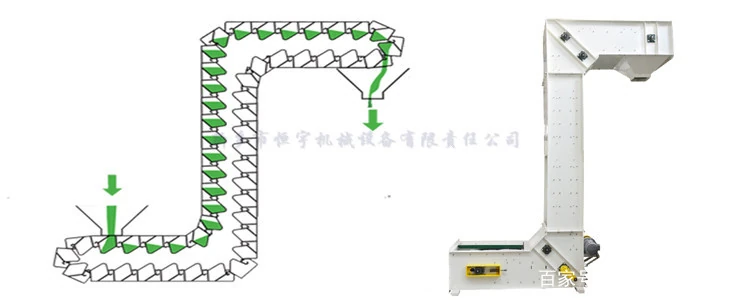 Z-Type Continuous Vertical Conveyor Structure