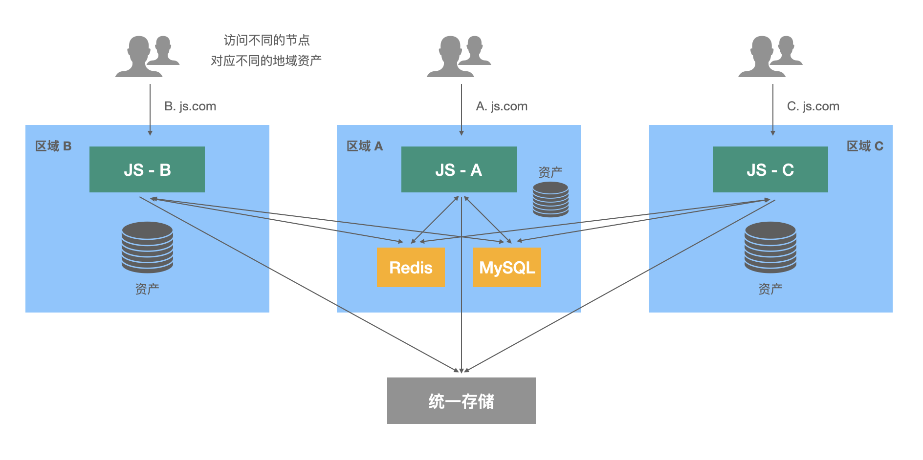 分布式多智能体系统协作示意图