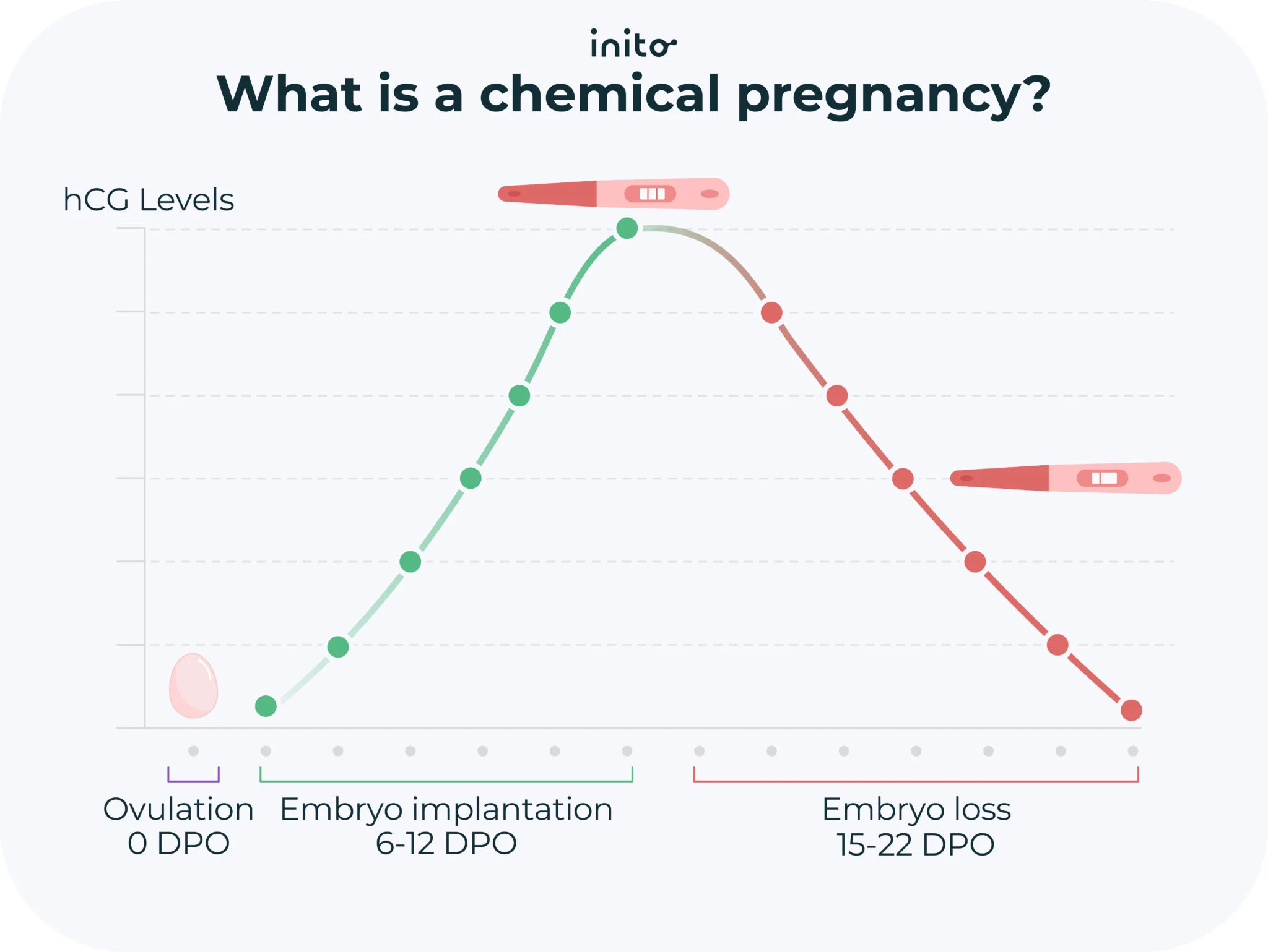 What Is Chemical Pregnancy & Its Symptoms