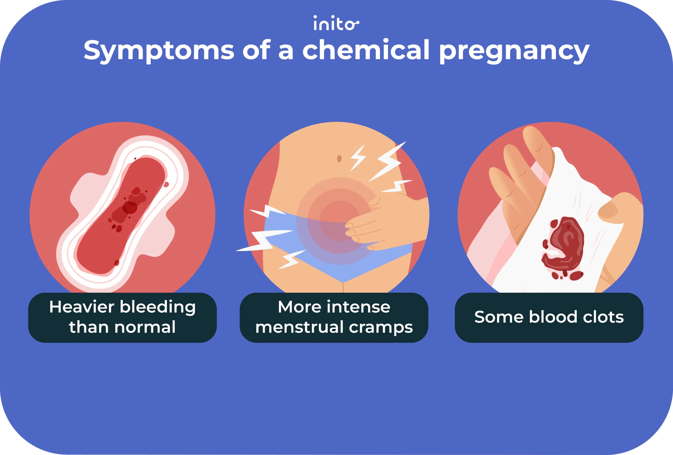What Is Chemical Pregnancy & Its Symptoms