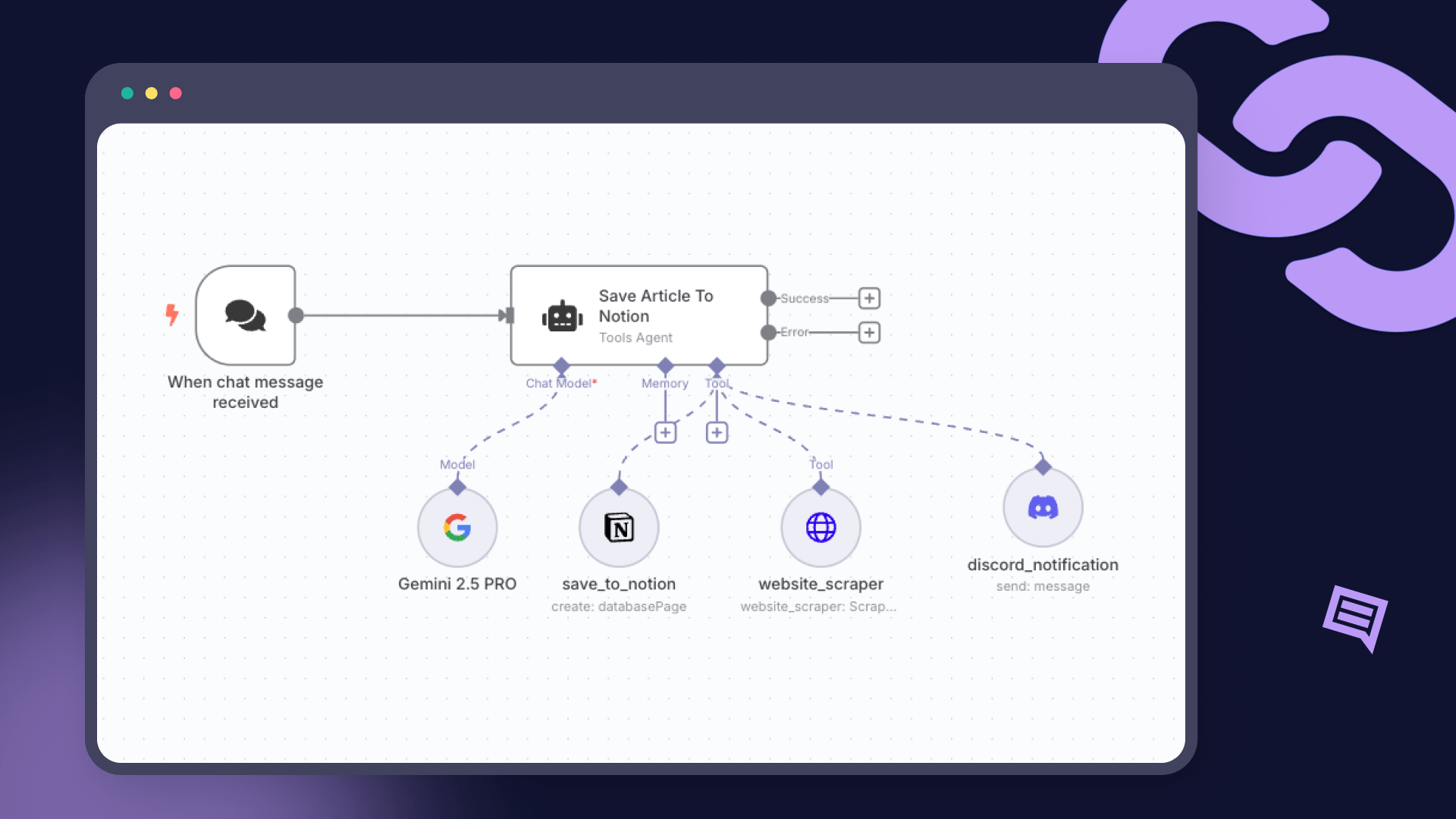 Software development workflow with AI integration