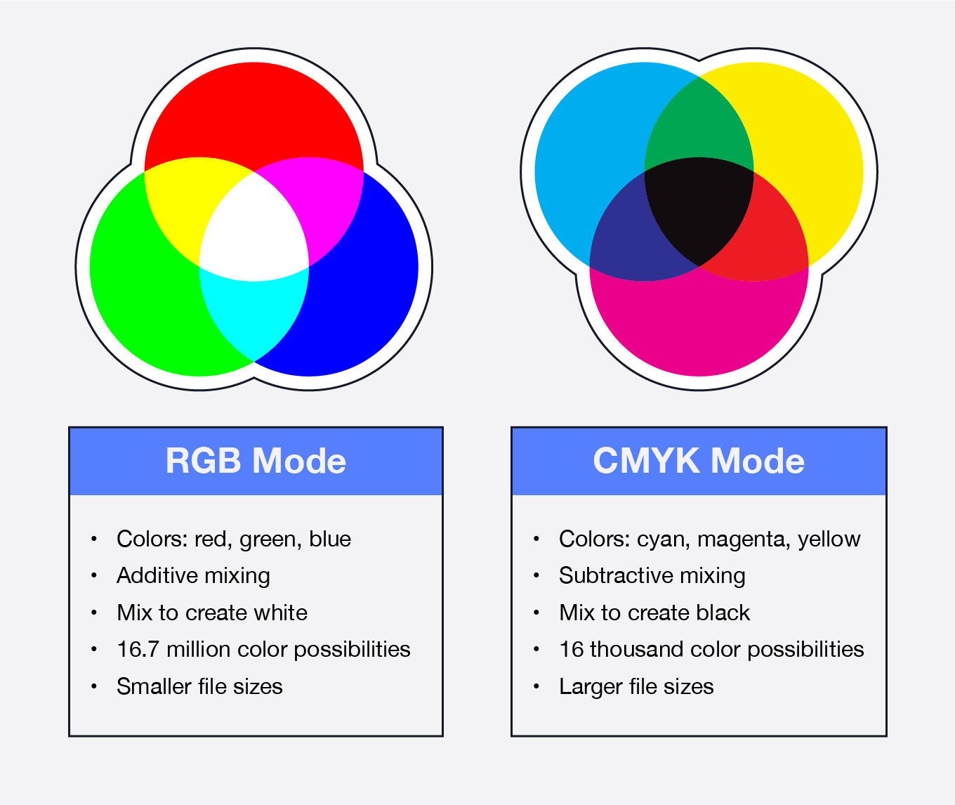 RGB vs CMYK
