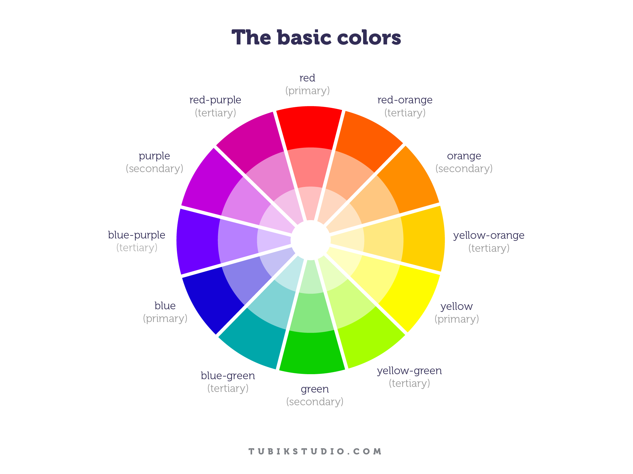 Color Wheel Theory