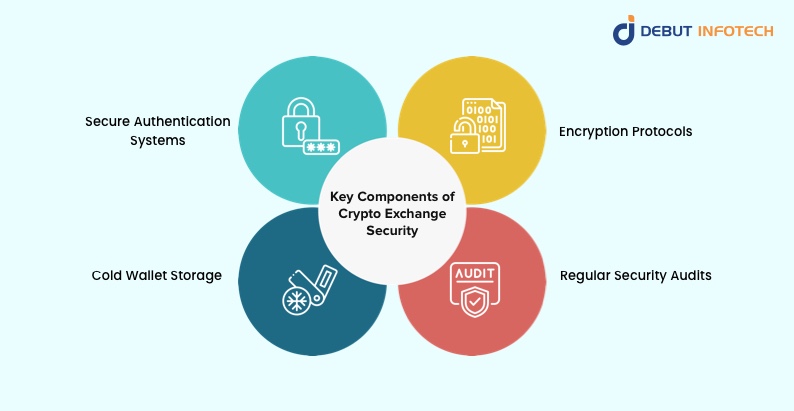 Security Components