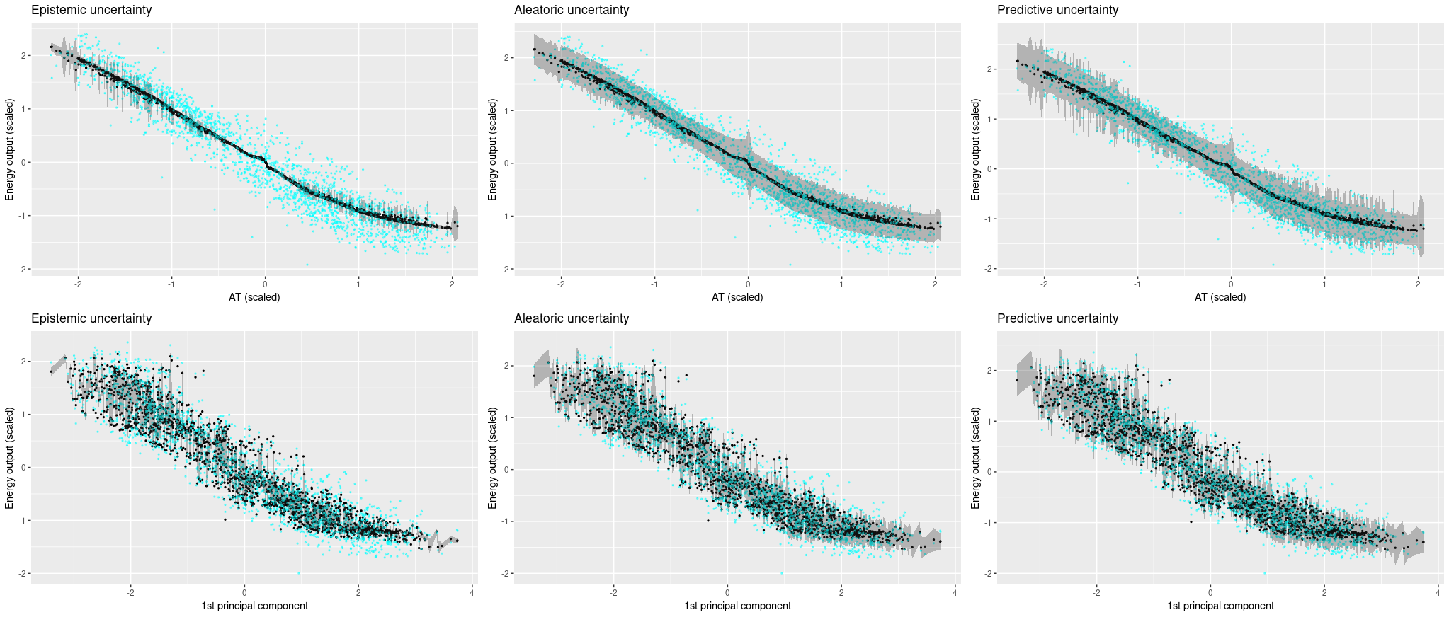 Abstract visualization of neural network uncertainty for epistemic hold