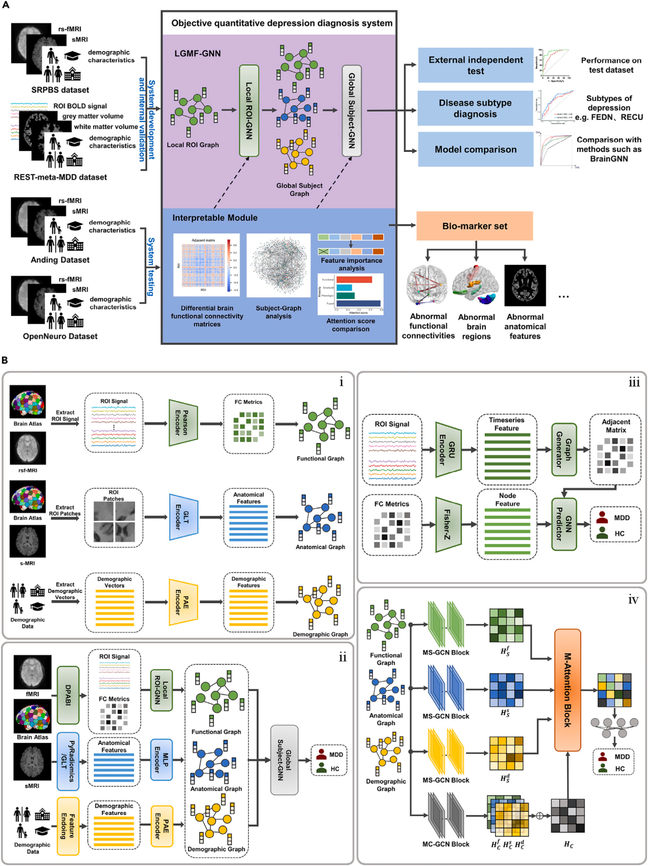 人类大脑神经网络与人工智能连接示意图