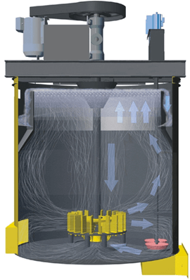 Flotation Machine Cells