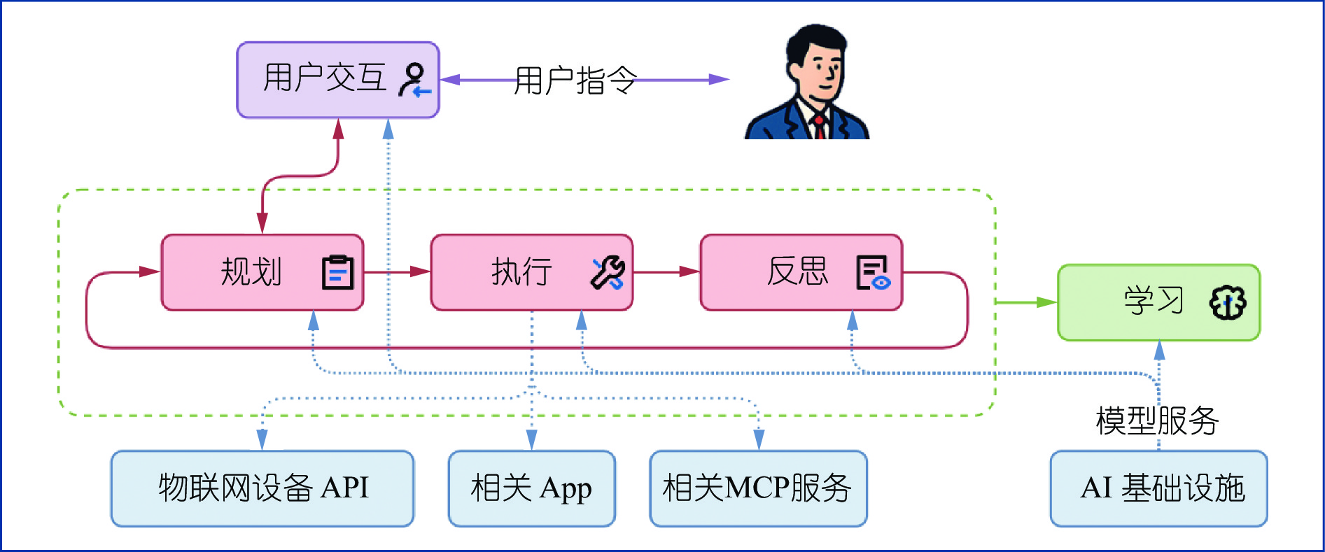 多智能体系统应用场景展示