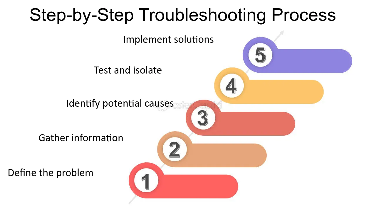 Steps to Troubleshoot Almost Any IT Issue | CCI Training