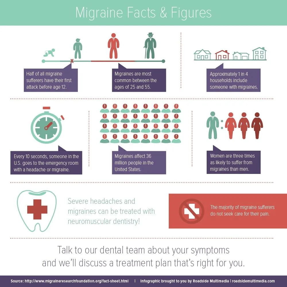 Migraine facts and statistics infographic