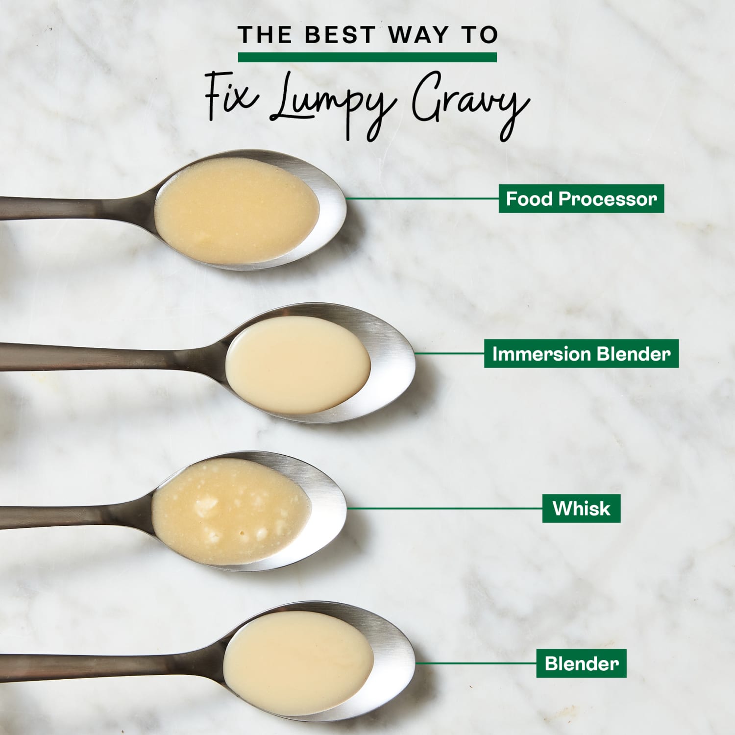 The Best Way to Fix Lumpy Gravy | The Kitchn