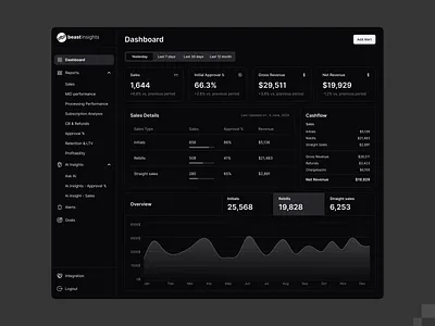 Sales Dashboard