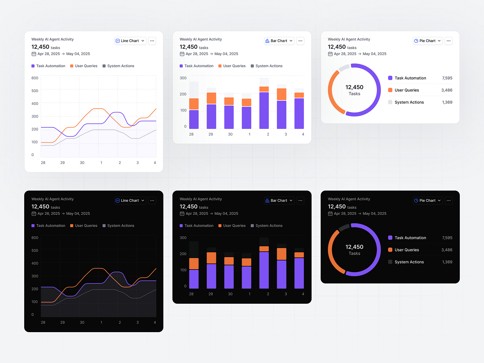 AI Agent Activity Dashboard