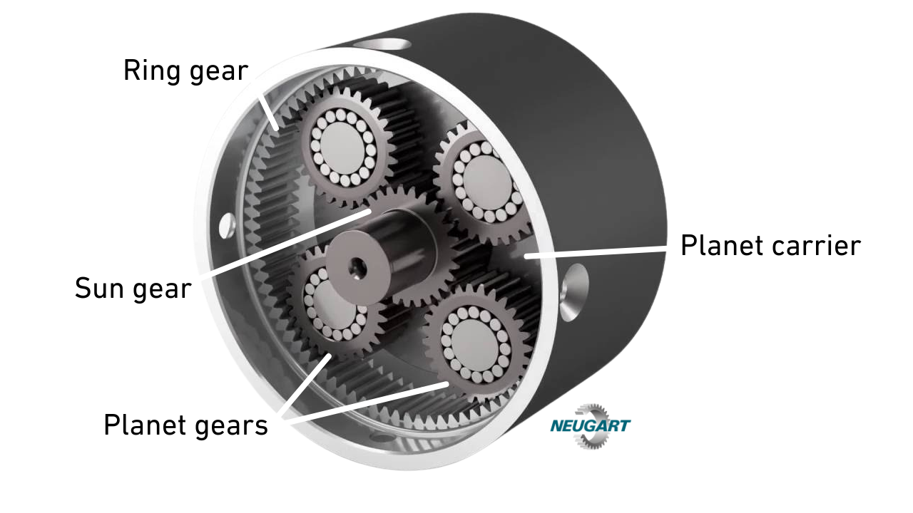 Planetary Gear Reducer | Neugart