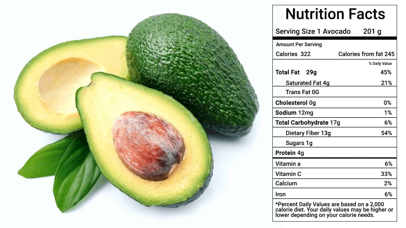 Avocado nutrition facts label showing calories, fat, fiber, and vitamins