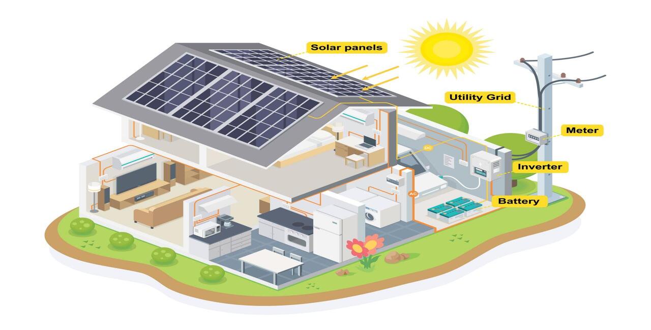 Property development with integrated solar panels and smart meter technology