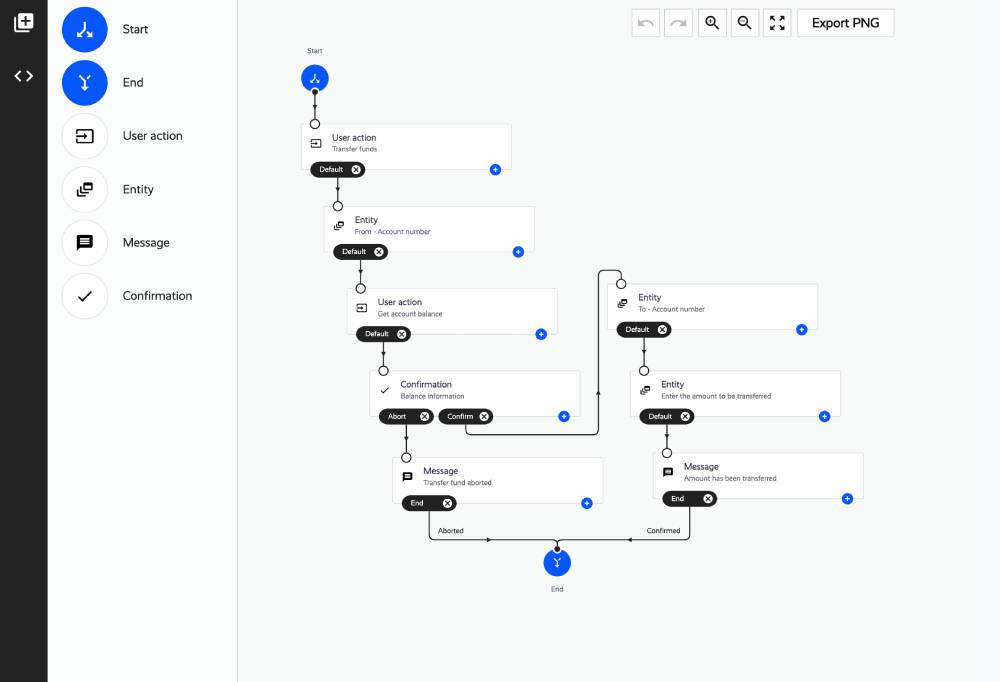 Rule-based chatbot interface