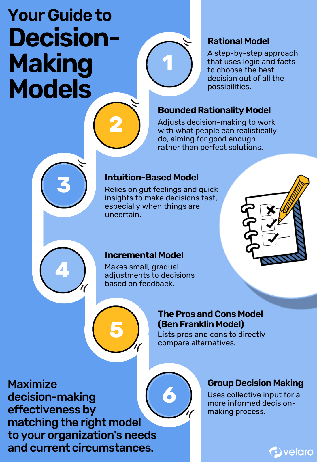 Business Decision Making