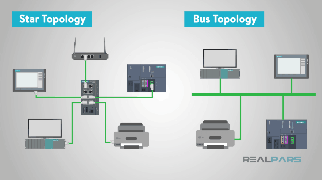 Ethernet Topologies