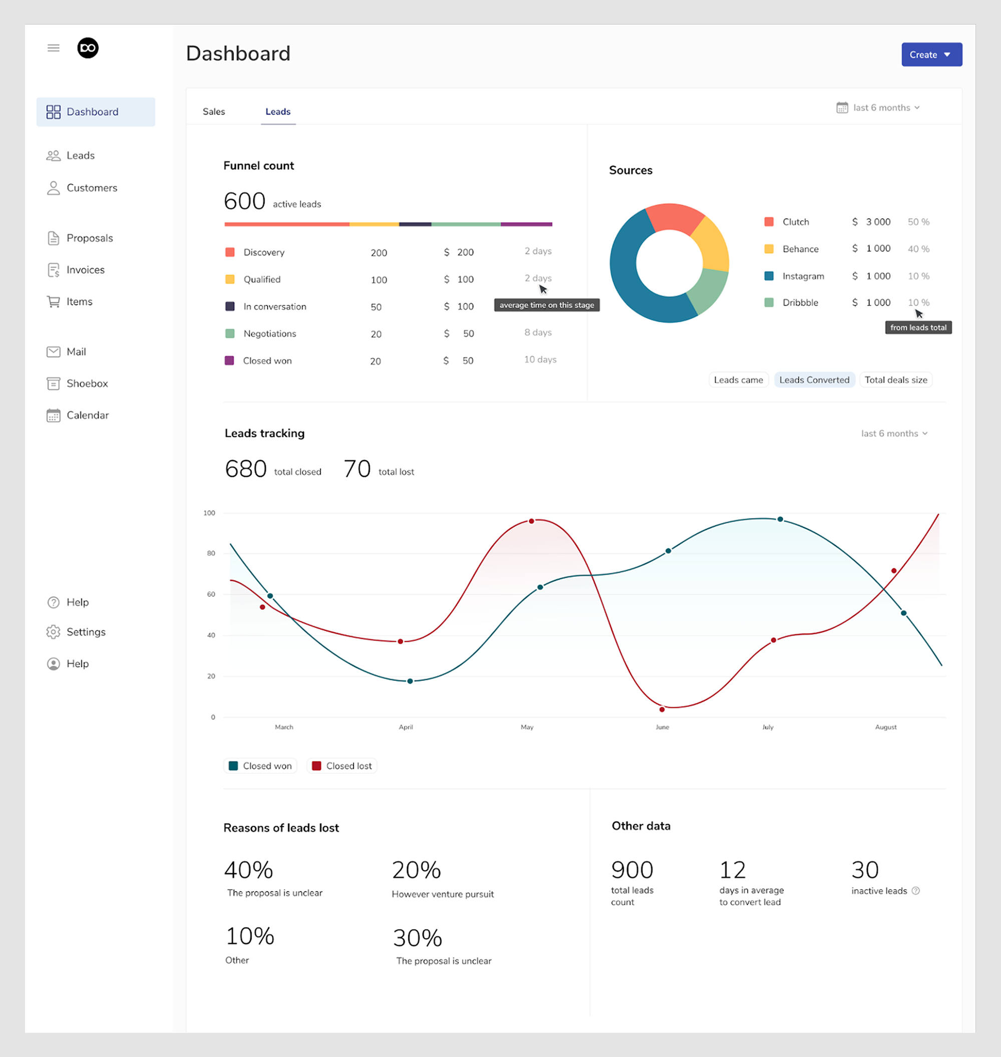 Analytics Dashboard