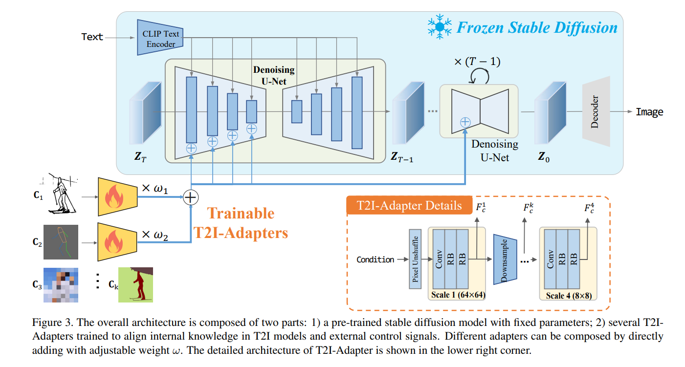 ControlNet image processing for structure guidance