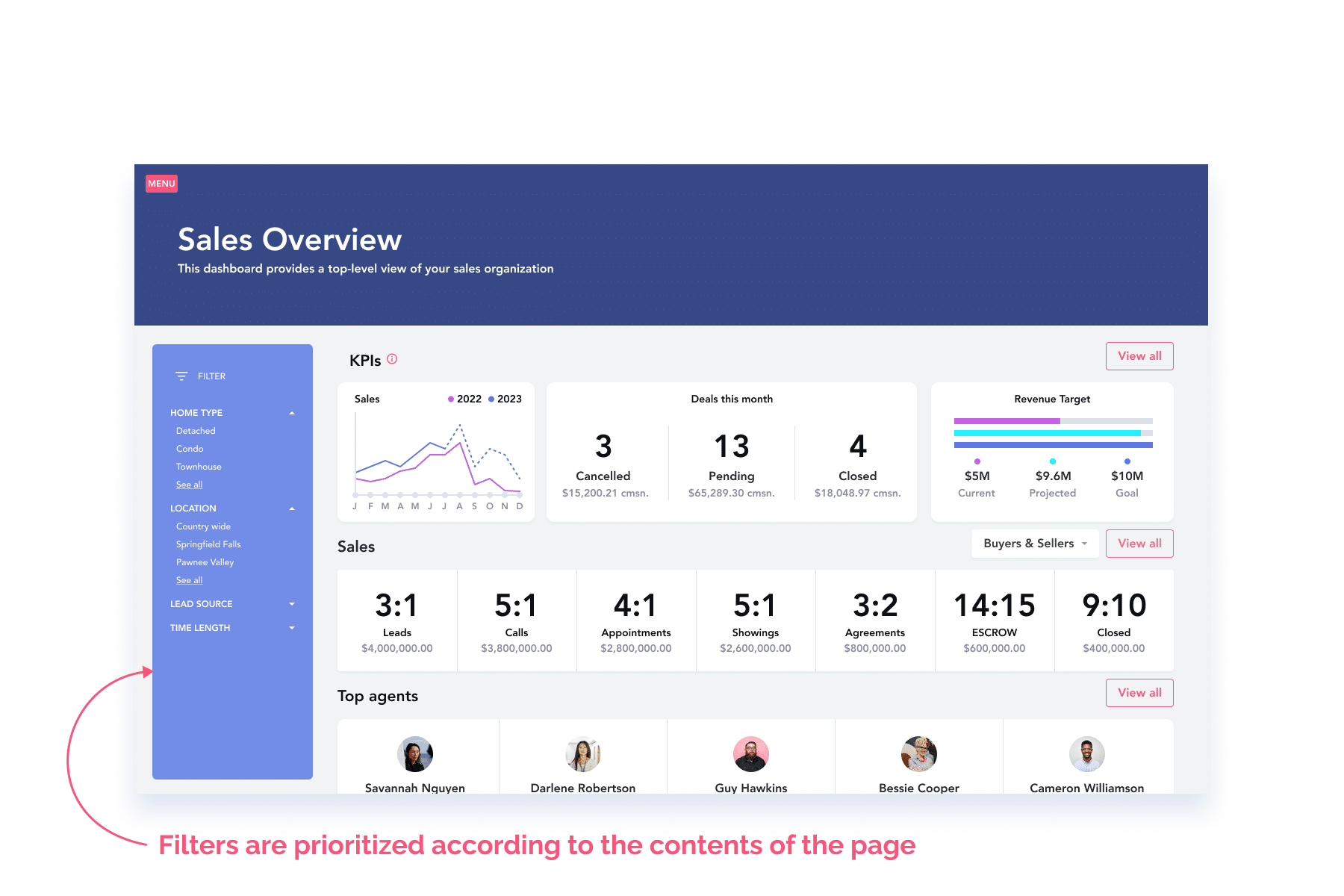 Analytics Dashboard