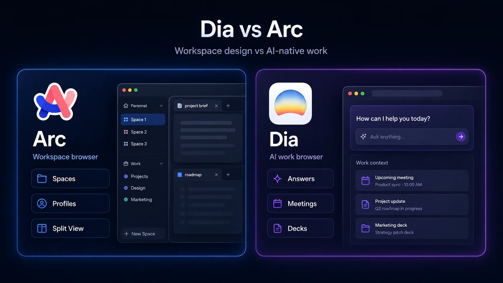 Dia versus Arc browser comparison showing AI work browser interface