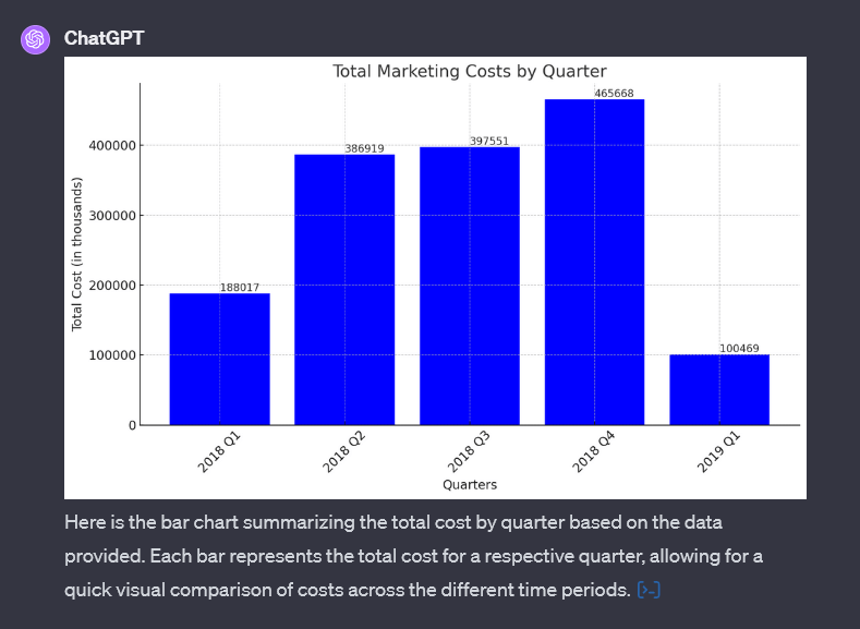 ChatGPT data analysis