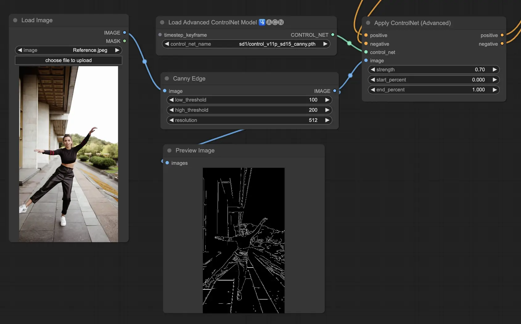 ControlNet architectural visualization with precise edge detection