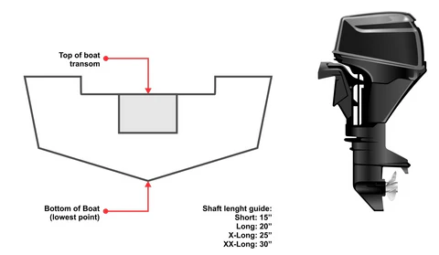 Inflatable Boats: Motor Shaft Length For Inflatable Boats – Newport