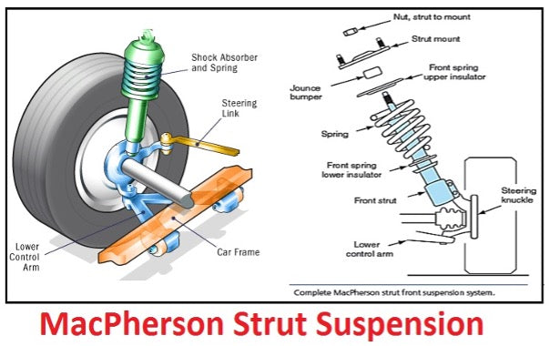 Suspension Parts
