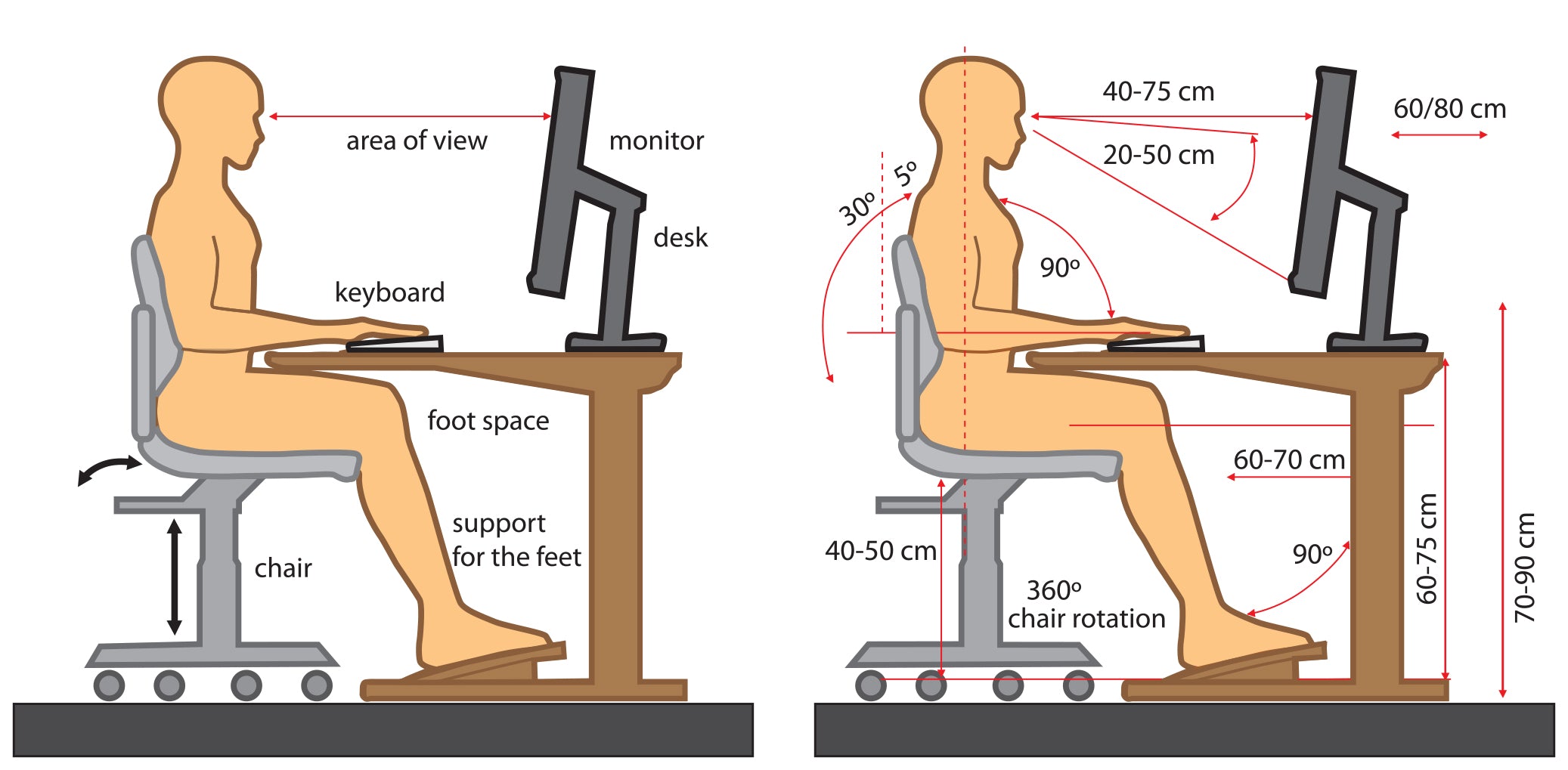 Ergonomic computer workstation setup showing proper monitor height and sitting posture for eye health